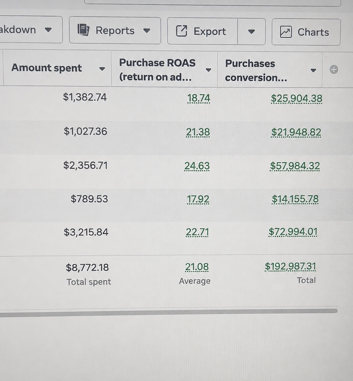 Performance results referenced by David Reynolds